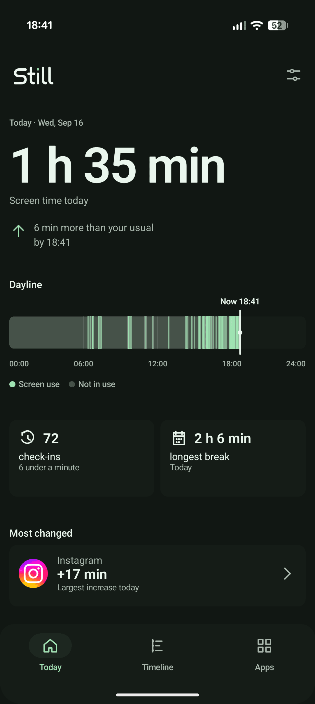 Still Today screen showing screen time, Dayline, check-ins and longest break